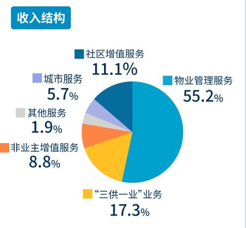发展研究中心视角下资本与物业管理的协同发展