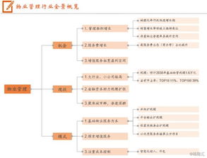 城镇化与消费升级双轮驱动，物管行业方兴未艾——聚焦清洗及保洁服务新机遇