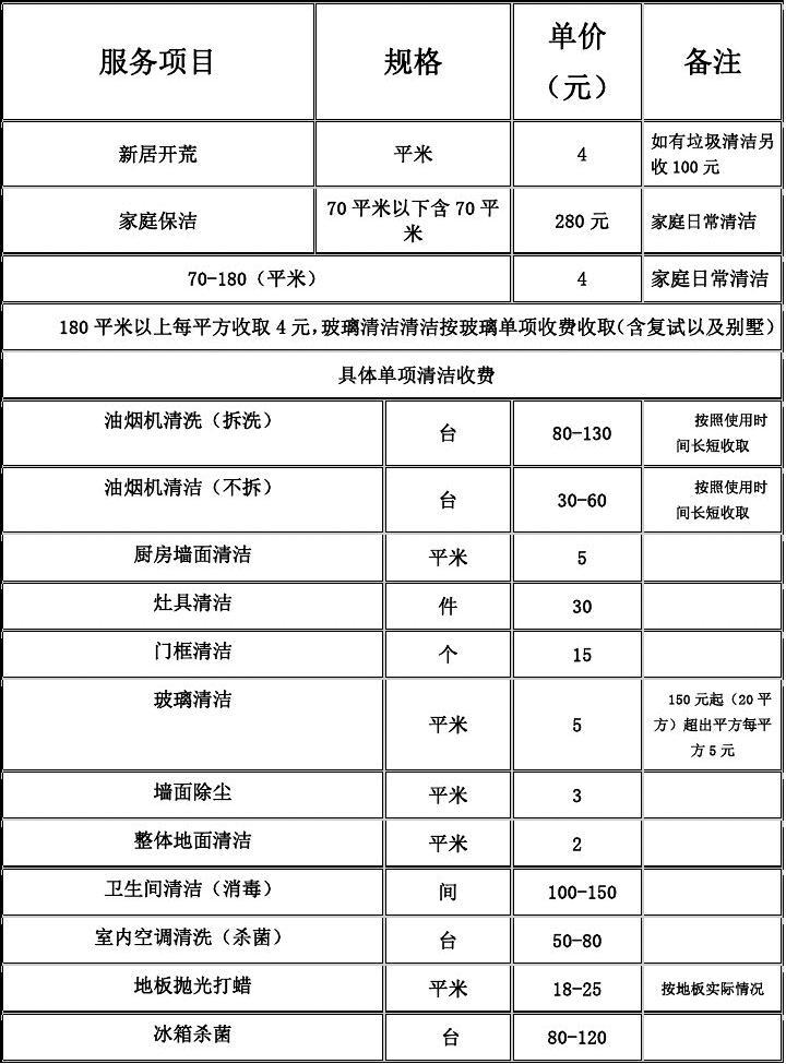 保洁服务项目报价表(1) 物业管理——精细化服务与透明化造价指南